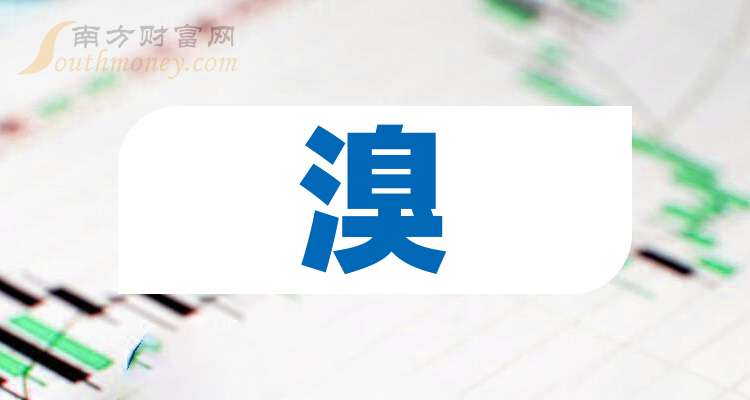 百菌清原藥最新價格動態分析
