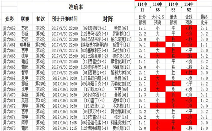 關于彩票資料的研究與分析——以澳彩為例