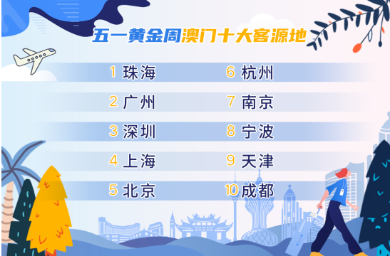 關于澳門免費最精準龍門預測的文章