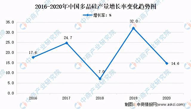 澳門傳真，歷史、現狀與發展