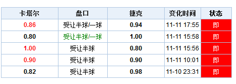 舊澳門開獎結果及開獎記錄探析