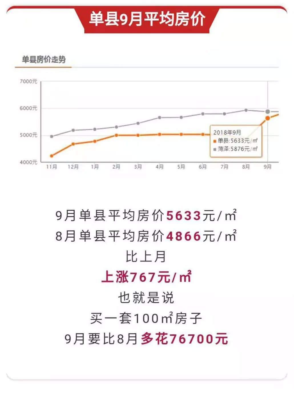 曹縣樓盤房價最新消息，市場走勢與影響因素分析