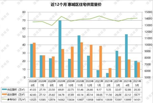 大亞灣三月最新房?jī)r(jià)走勢(shì)分析