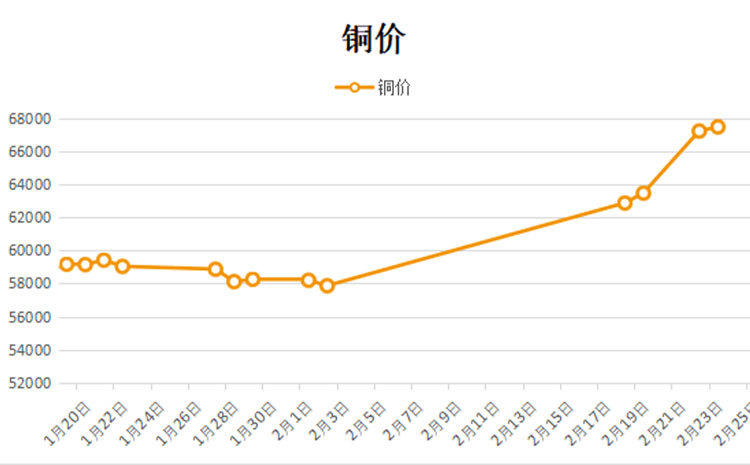 2017年銅市場最新消息綜述