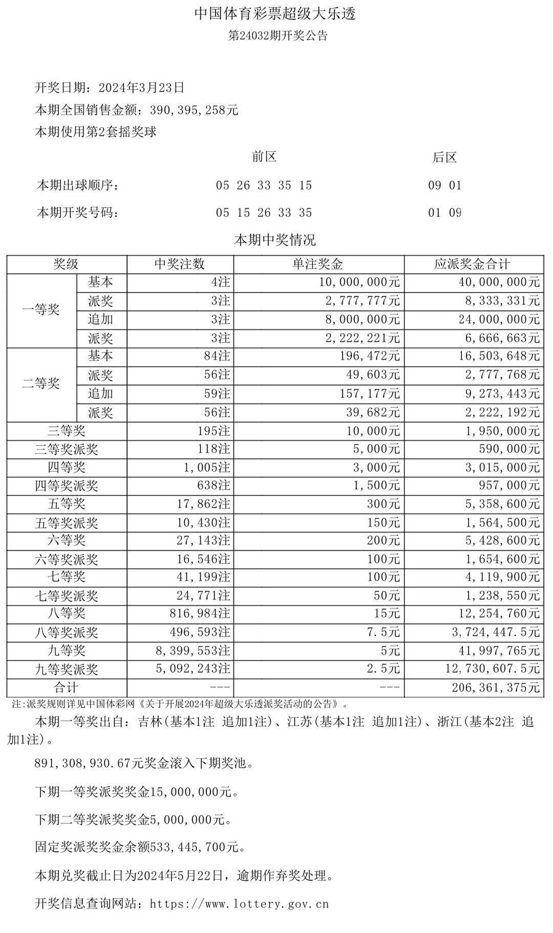 澳門彩票的開獎結果和開獎號碼，揭示與反思