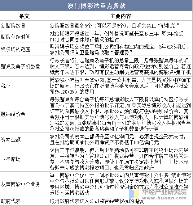 關于澳門彩票與免費查詢的探討