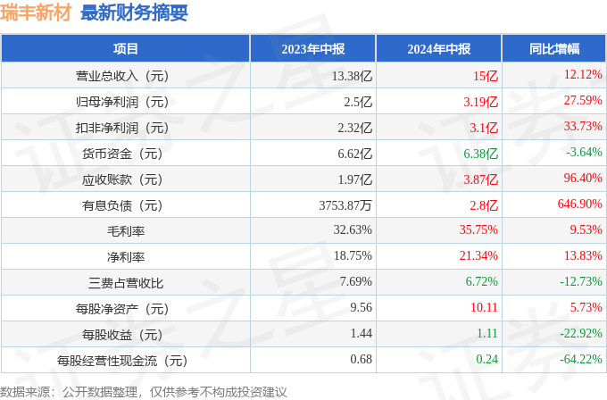 揭秘2024年新澳歷史開獎記錄