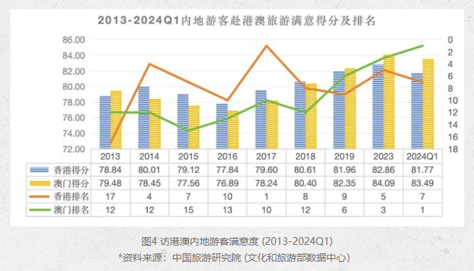 楊博若琪 第7頁