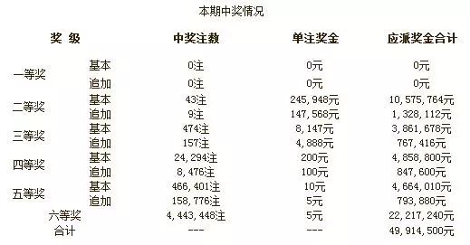 警惕新澳六開彩開獎號碼記錄的潛在風險