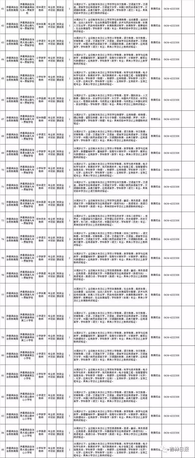 四平最新工作招聘信息概覽