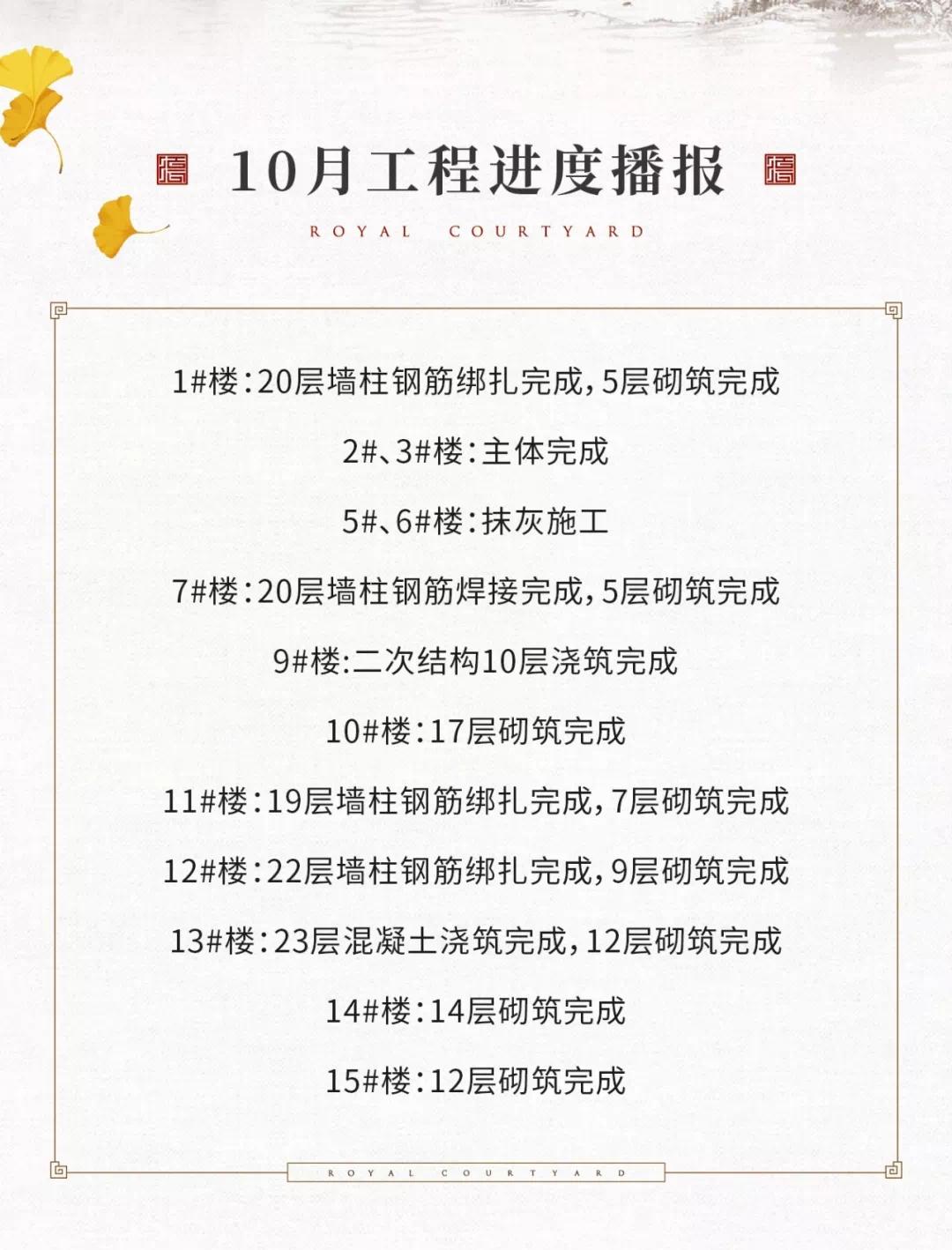 德州壹號院最新消息全面解析