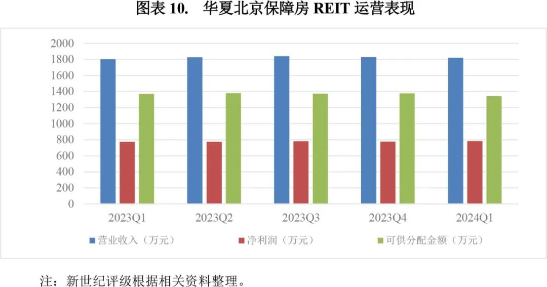 張晨若澤 第7頁