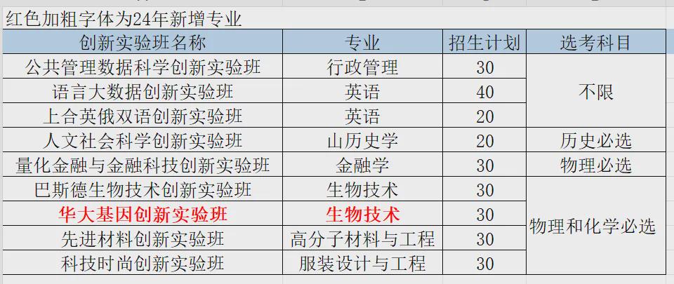 最新桐柏天氣預報一周（XXXX年XX月XX日至XXXX年XX月XX日）