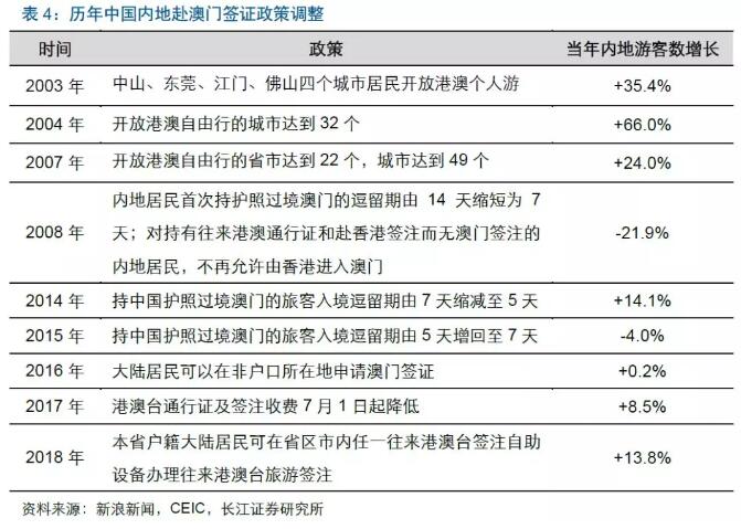 關于澳門博彩業(yè)與免費長期資料的探討——以2024新澳門免費長期資料為例