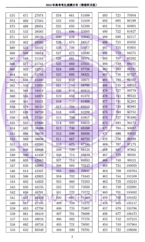 2024年香港歷史開獎結果最新查詢表及分析