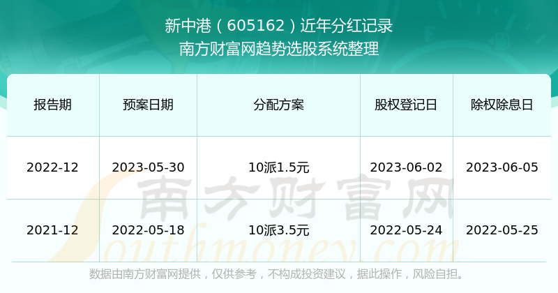 探索2024新澳正版免費資料的特點