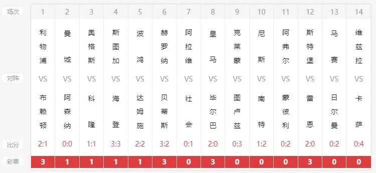 新澳歷史開獎記錄查詢結果深度解析