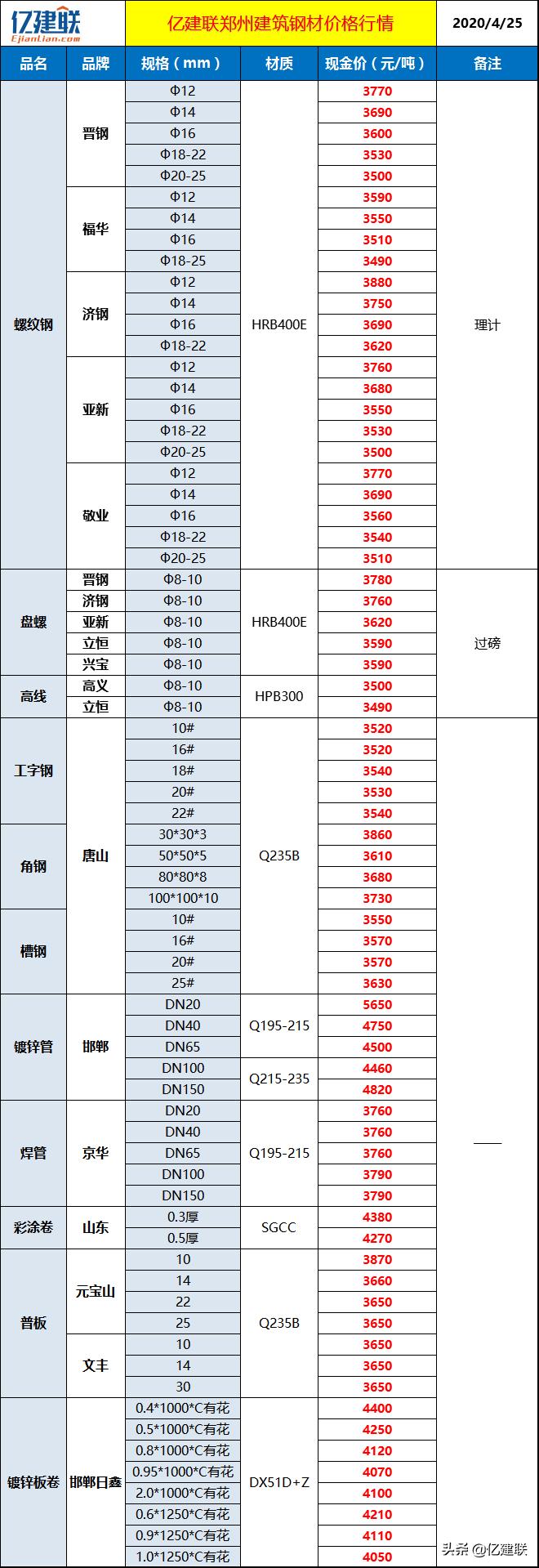 今日鋼材價(jià)格最新行情免費(fèi)網(wǎng)，實(shí)時(shí)更新，助力您的投資決策