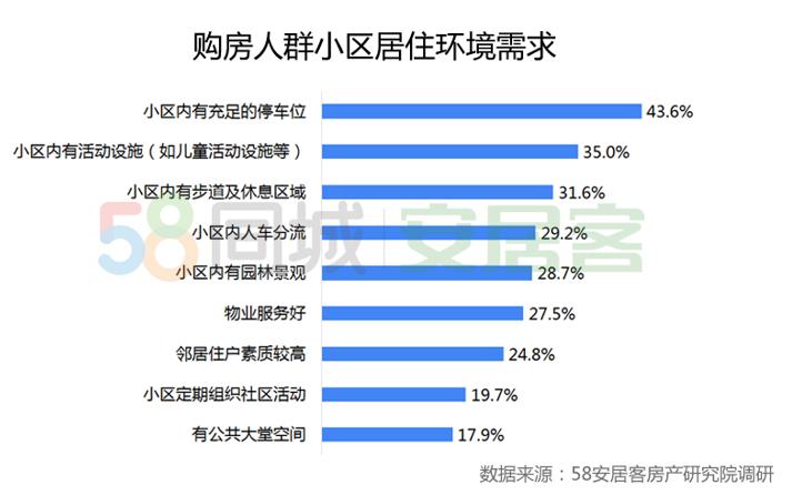 探索最新58同城雙城二手房市場趨勢