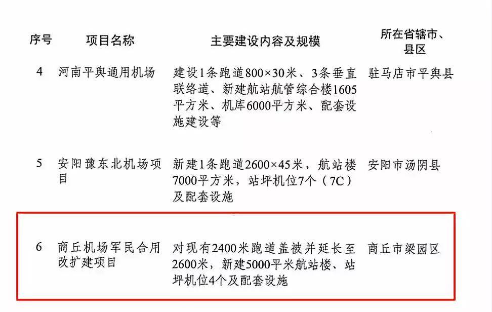 商丘民航機場最新消息