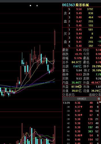 淮柴重機股票最新消息深度解析