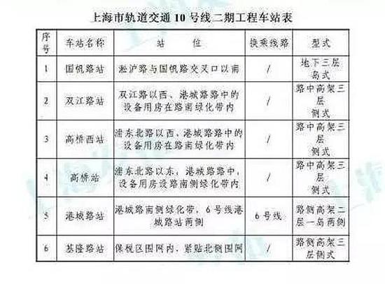 上海地鐵17號線最新進展報告