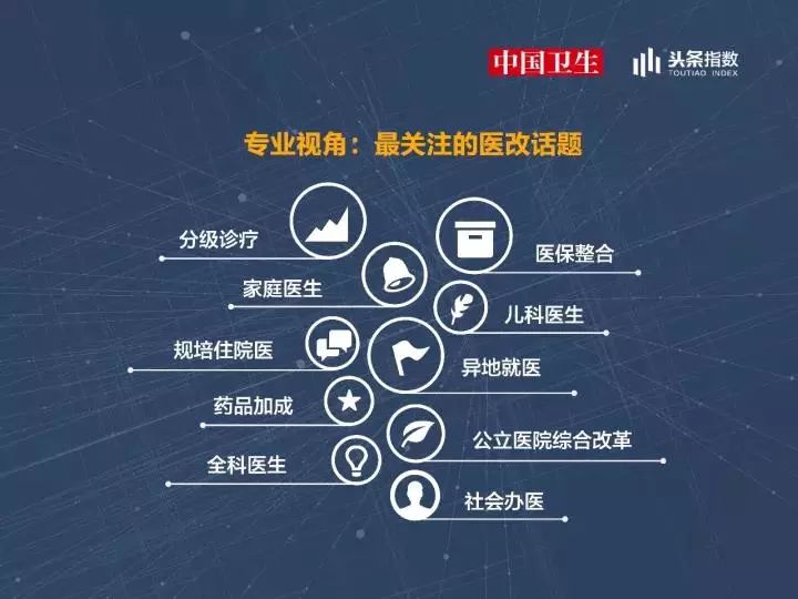 河北醫改最新消息2017年深度解讀