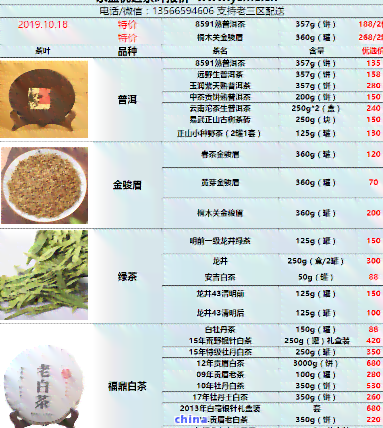 東和茶葉網最新價格表概覽