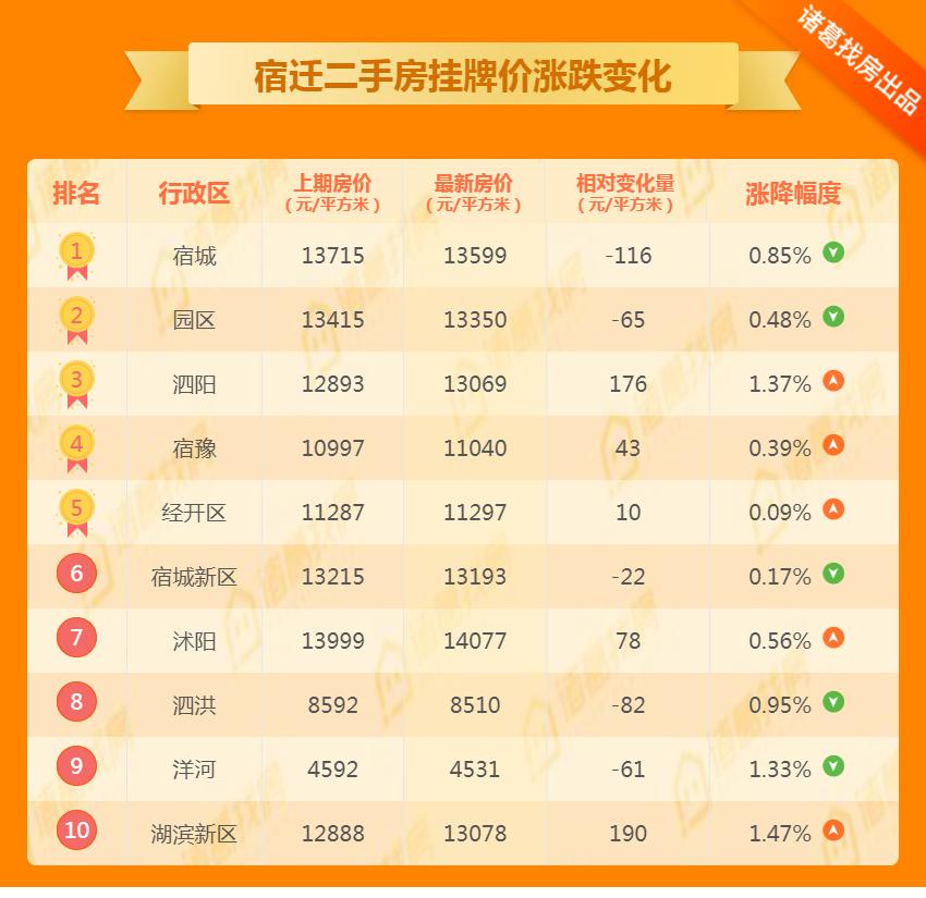 沭陽二手房出售最新信息