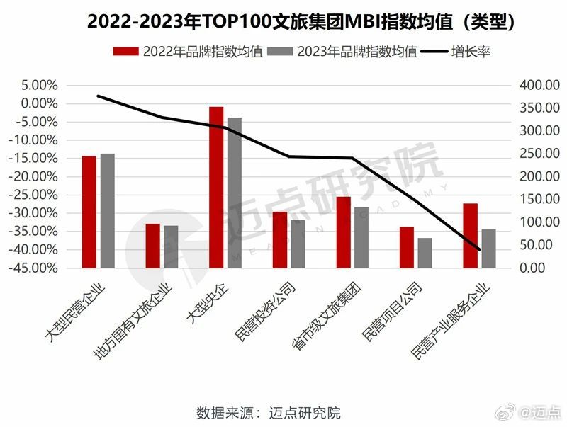 2017年MBI最新消息大爆發