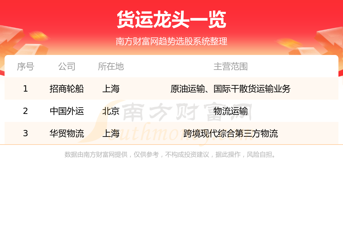 濟(jì)南的管家婆，一票一碼，精準(zhǔn)服務(wù)，打造高效物流新標(biāo)桿