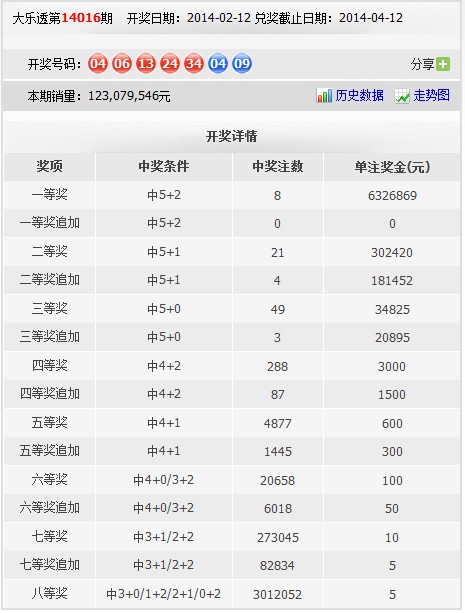 澳門彩票背后的風險與挑戰，新開獎結果記錄歷史查詢的警示
