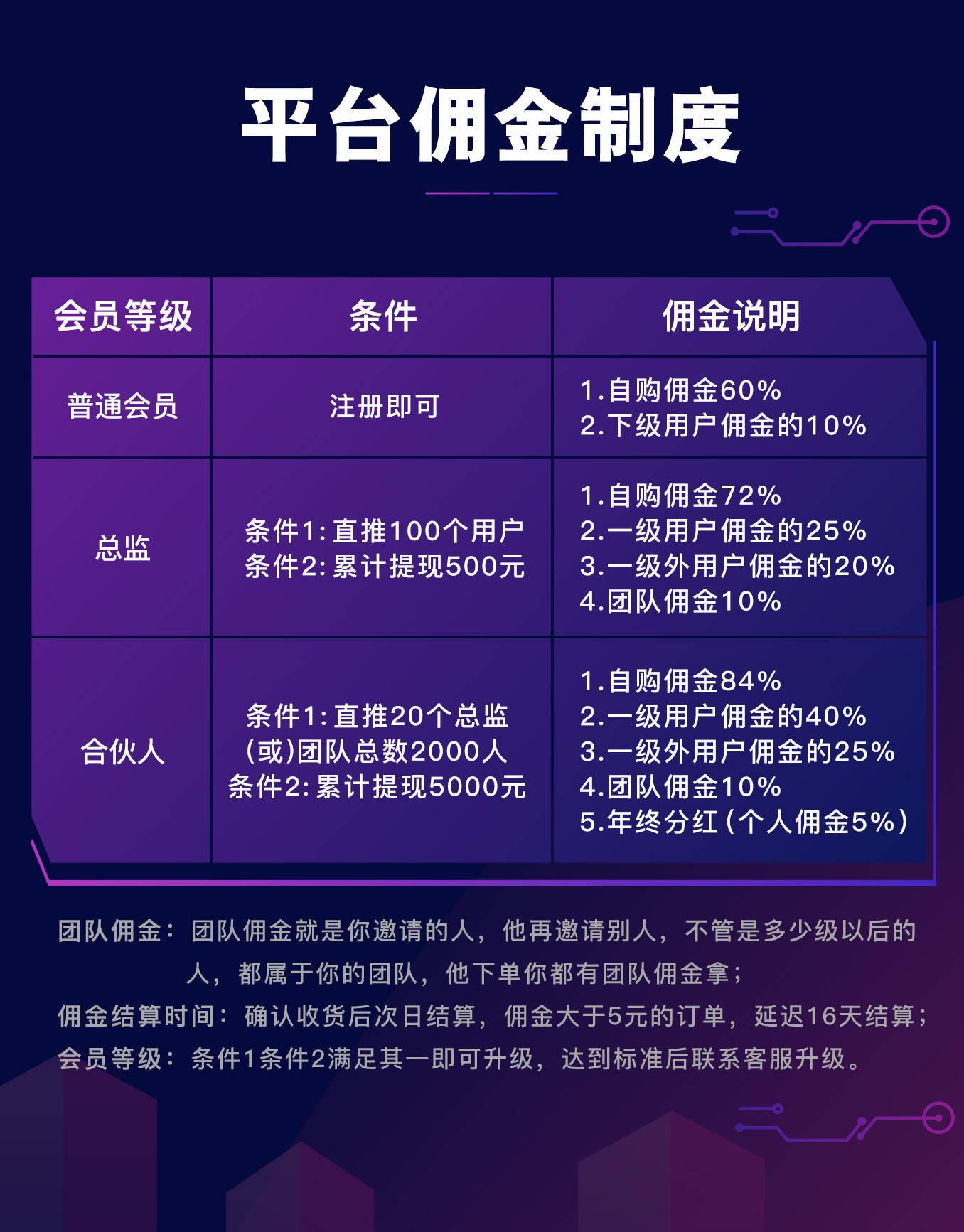 最新傭金任務(wù)，探索與策略