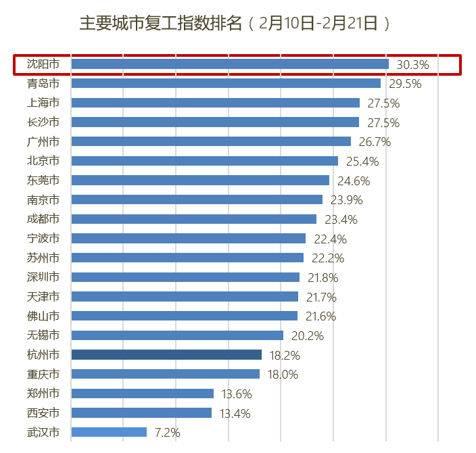 最新復工指數，揭示經濟復蘇活力與趨勢