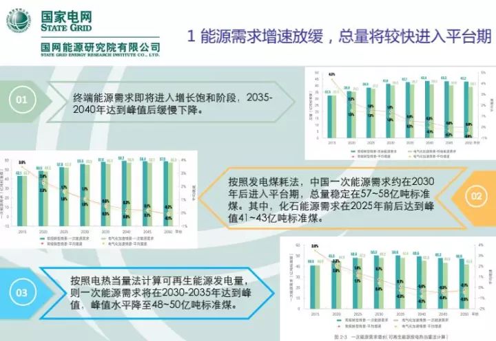 最新我國電力發展現狀及未來展望