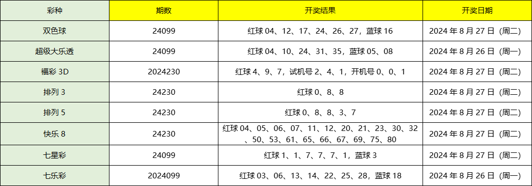 澳門彩票開獎結果記錄——探索2024年的幸運之門