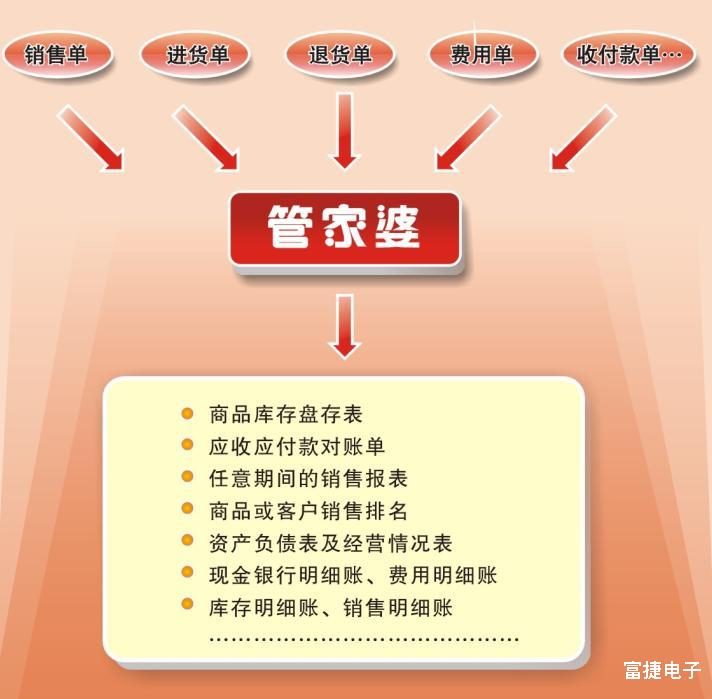 管家婆資料精準一句真言，洞悉商業管理的核心智慧