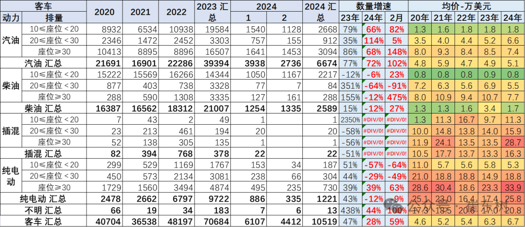 2024年12月7日