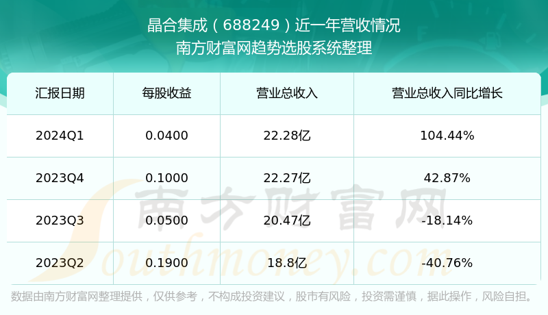 2024新奧天天資料免費大全——一站式獲取最新資源