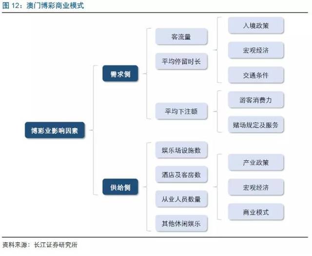 關于澳門博彩業與數字游戲，777778與888888的探討