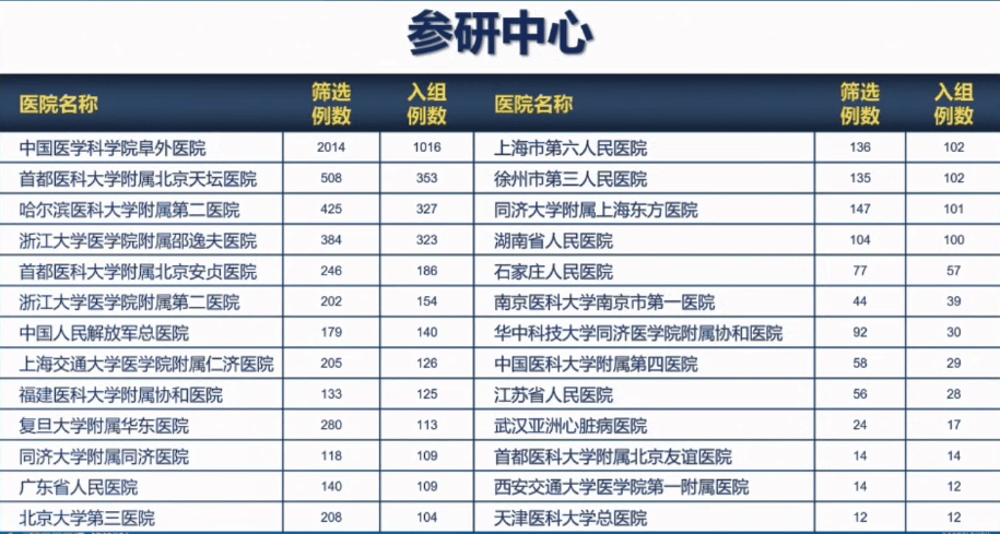 最新炕癌研究，預防、診斷與治療的進展