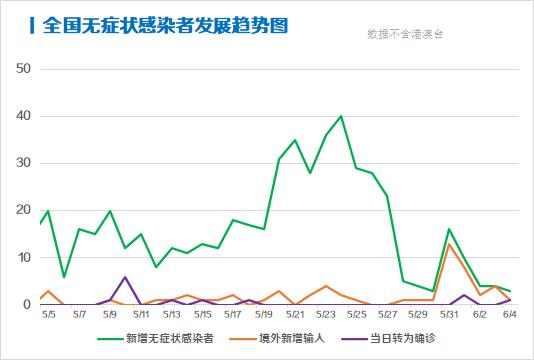 紐約病例最新情況分析