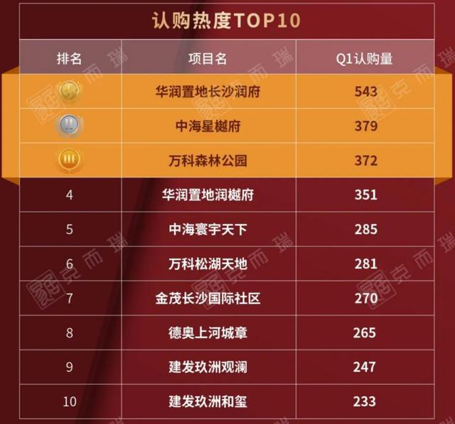 音源榜單最新，音樂潮流的風(fēng)向標(biāo)