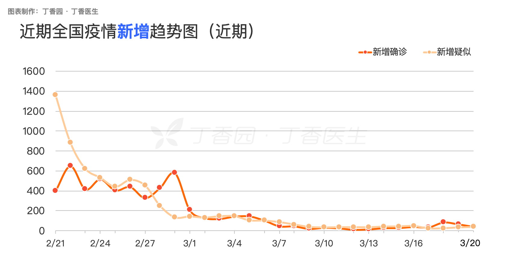 全球疫情圖最新動態分析