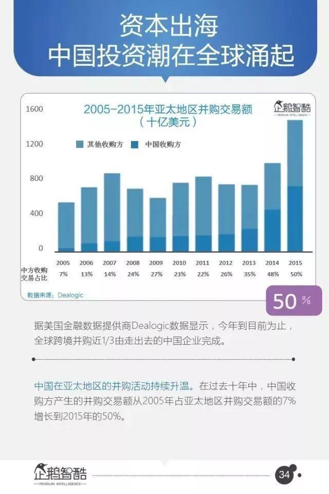 公布最新的數據報告，揭示未來發展趨勢與關鍵洞察