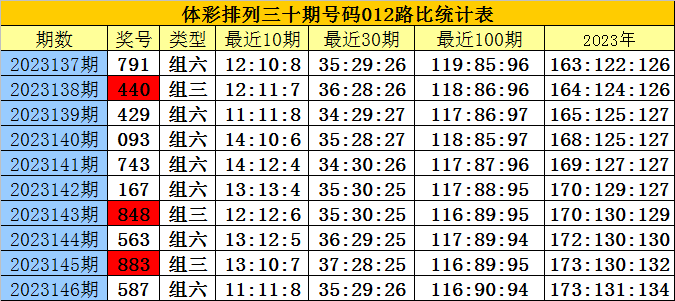 白小姐四肖四碼，揭秘一個百分之百準(zhǔn)確預(yù)測的背后故事