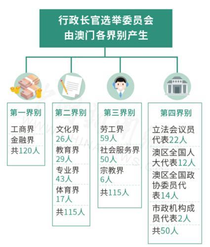 澳門在變革中前行，關于免費政策與機構釋義落實的深入解讀（2024年展望）
