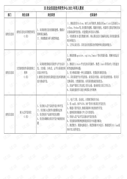 自貢市吳丕的最新職務及其職責與貢獻