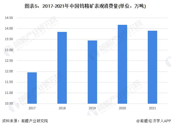 黑鎢精礦最新價格行情分析