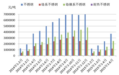 廢不銹鋼價格最新行情分析